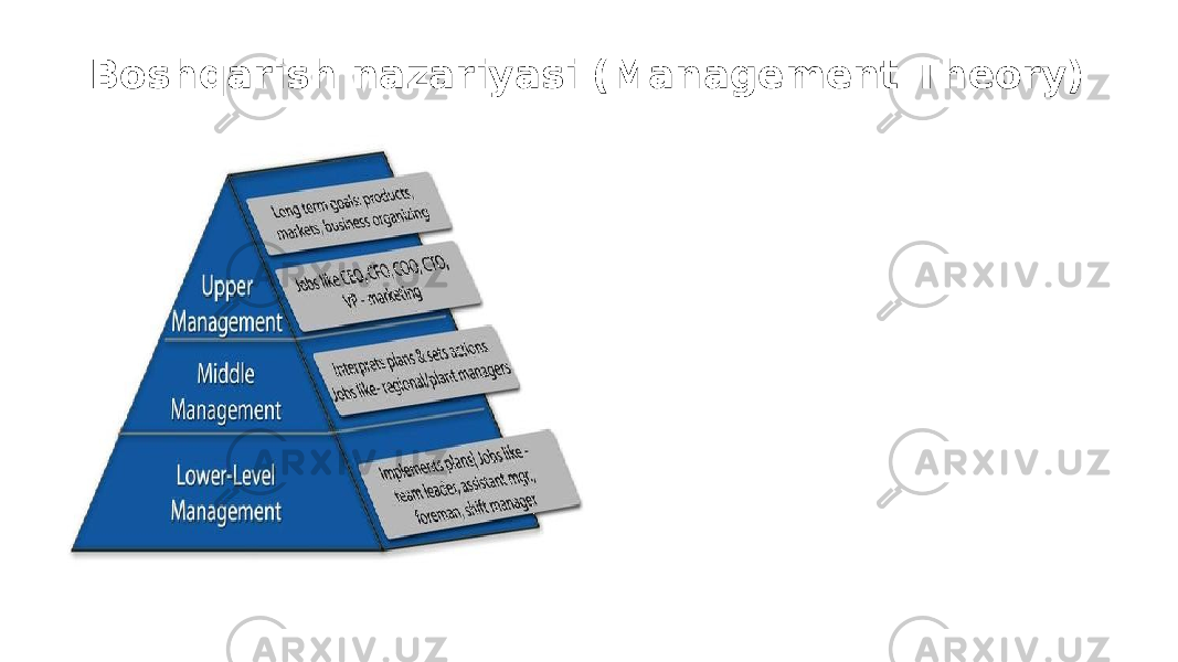 Boshqarish nazariyasi (Management Theory) 
