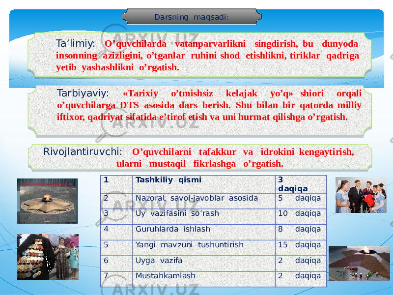 Darsning maqsadi: Ta’limiy: O’quvchilarda vatanparvarlikni singdirish, bu dunyoda insonning azizligini, o’tganlar ruhini shod etishlikni, tiriklar qadriga yetib yashashlikni o’rgatish. Tarbiyaviy: «Tarixiy o’tmishsiz kelajak yo’q» shiori orqali o’quvchilarga DTS asosida dars berish. Shu bilan bir qatorda milliy iftixor, qadriyat sifatida e’tirof etish va uni hurmat qilishga o’rgatish. Rivojlantiruvchi: O’quvchilarni tafakkur va idrokini kengaytirish, ularni mustaqil fikrlashga o’rgatish. 1 Tashkiliy qismi 3 daqiqa 2 Nazorat savol-javoblar asosida 5 daqiqa 3 Uy vazifasini so’rash 10 daqiqa 4 Guruhlarda ishlash 8 daqiqa 5 Yangi mavzuni tushuntirish 15 daqiqa 6 Uyga vazifa 2 daqiqa 7 Mustahkamlash 2 daqiqa 02 01 090F12 16190E09 12 1212 02 01 170304 09230E091D170C 12 261618 02030405060708090A 05 01 