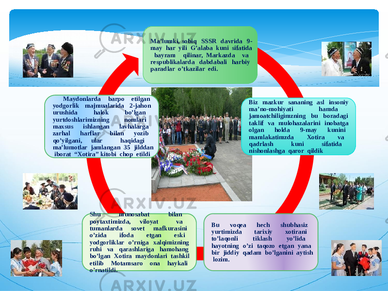 Ma’lumki, sobiq SSSR davrida 9- may har yili G’alaba kuni sifatida bayram qilinar, Markazda va respublikalarda dabdabali harbiy paradlar o’tkazilar edi. Biz mazkur sananing asl insoniy ma’no-mohiyati hamda jamoatchiligimzning bu boradagi taklif va mulohazalarini inobatga olgan holda 9-may kunini mamlakatimzda Xotira va qadrlash kuni sifatida nishonlashga qaror qildik Bu voqea hech shubhasiz yurtimizda tarixiy xotirani to’laqonli tiklash yo’lida hayotning o’zi taqozo etgan yana bir jiddiy qadam bo’lganini aytish lozim. Shu munosabat bilan poytaxtimizda, viloyat va tumanlarda sovet mafkurasini o’zida ifoda etgan eski yodgorliklar o’rniga xalqimizning ruhi va qarashlariga hamohang bo’lgan Xotira maydonlari tashkil etilib Motamsaro ona haykali o’rnatildi. Maydonlarda barpo etilgan yodgorlik majmualarida 2-jahon urushida halok bo’lgan yurtdoshlarimizning nomlari maxsus ishlangan lavhalarga zarhal harflar bilan yozib qo’yilgani, ular haqidagi ma’lumotlar jamlangan 35 jilddan iborat “Xotira” kitobi chop etildi 