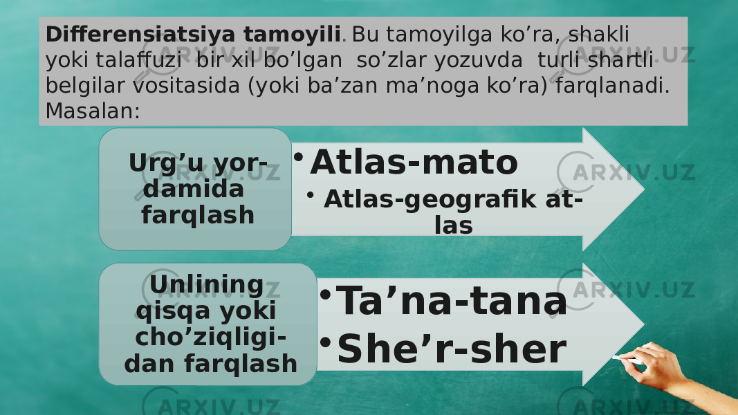 Differensiatsiya tamoyili . Bu tamoyilga ko’ra, shakli yoki talaffuzi bir xil bo’lgan so’zlar yozuvda turli shartli belgilar vositasida (yoki ba’zan ma’noga ko’ra) farqlanadi. Masalan: • Atlas-mato • Atlas-geografik at - lasUrg’u yor - damida farqlash • Ta’na-tana • She’r-sherUnlining qisqa yoki cho’ziqligi - dan farqlash 