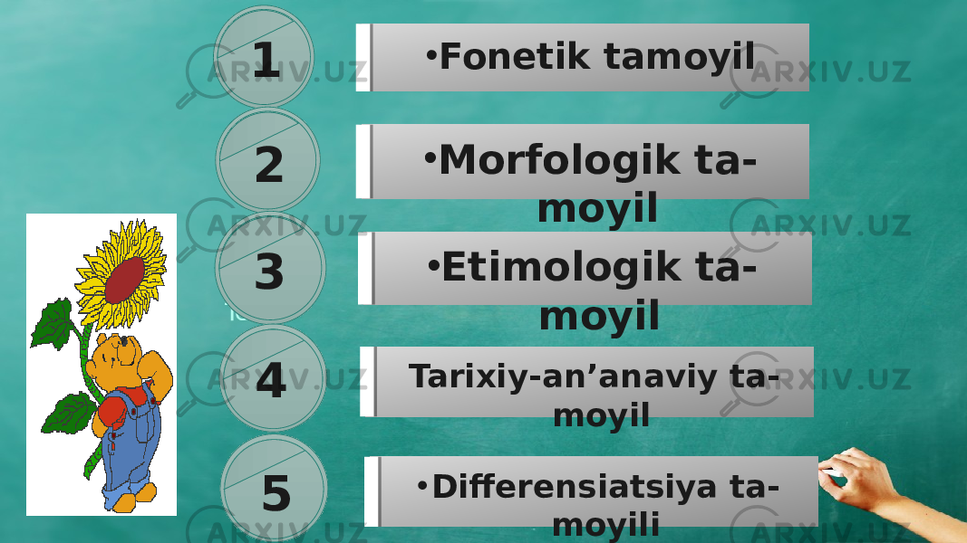 Text • Fonetik tamoyil Text 3 • Morfologik ta - moyil • Etimologik ta - moyil Tarixiy-an’anaviy ta - moyil • Differensiatsiya ta - moyili1 2 4 5 