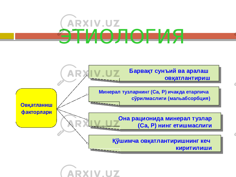 ЭТИОЛОГИЯ Овқатланиш факторлари Барвақт сунъий ва аралаш овқатлантиришБарвақт сунъий ва аралаш овқатлантириш Минерал тузларнинг (Са, Р) ичакда етарлича сўрилмаслиги (мальабсорбция)Минерал тузларнинг (Са, Р) ичакда етарлича сўрилмаслиги (мальабсорбция) Она рационида минерал тузлар (Са, Р) нинг етишмаслигиОна рационида минерал тузлар (Са, Р) нинг етишмаслиги Қўшимча овқатлантиришнинг кеч киритилишиҚўшимча овқатлантиришнинг кеч киритилиши 