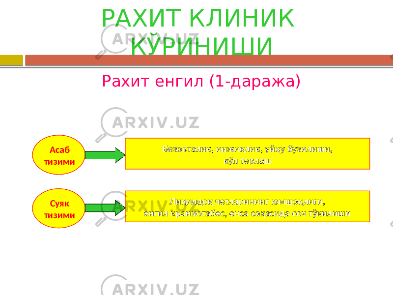 РАХИТ КЛИНИК КЎРИНИШИ Рахит енгил (1-даража) Асаб тизими Суяк тизими Безовталик, инжиқлик, уйқу бузилиши, кўп терлаш Лиқилдоқ четларининг юмшоқлиги, енгил краниотабес, енса соҳасида соч тўкилиши 