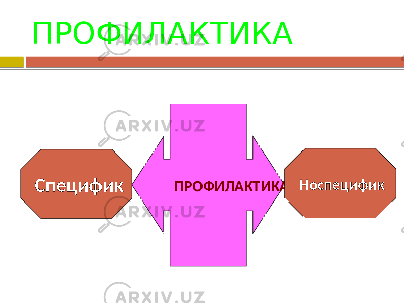 ПРОФИЛАКТИКА ПРОФИЛАКТИКА Специфик Носпецифик 