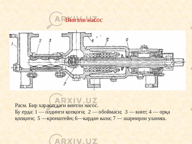 Расм. Бир харакатдаги винтли насос. Бу ерда: 1 — олдинги қопқоғи; 2 — обоймаси; 3 — винт; 4 — орқа қопқоғи; 5 —кронштейн; 6—кардан вали; 7 — шарнирли уланиш. Винтли насос 