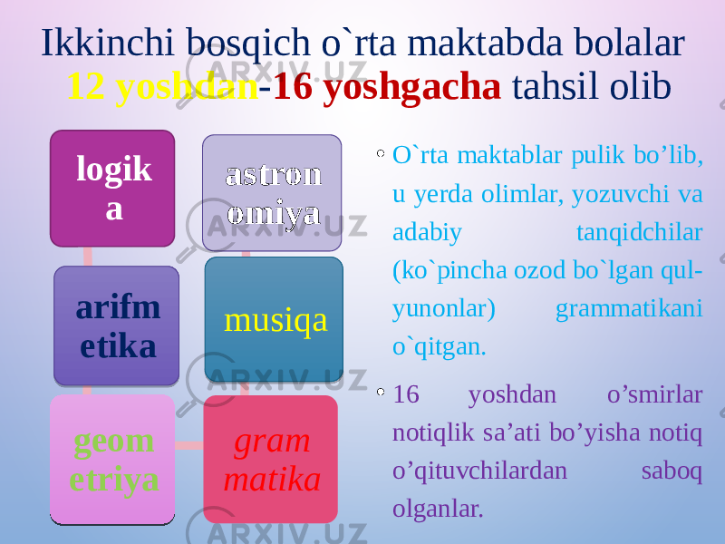 Ikkinchi bosqich o`rta maktabda bolalar 12 yoshdan - 16 yoshgacha tahsil olib logik a arifm etika geom etriya gram matika musiqa astron omiya • O`rta maktablar pulik bo’lib, u yerda olimlar, yozuvchi va adabiy tanqidchilar (ko`pincha ozod bo`lgan qul- yunonlar) grammatikani o`qitgan. • 16 yoshdan o’smirlar notiqlik sa’ati bo’yisha notiq o’qituvchilardan saboq olganlar.161D 14301A2216 1F14 14301D 0F 