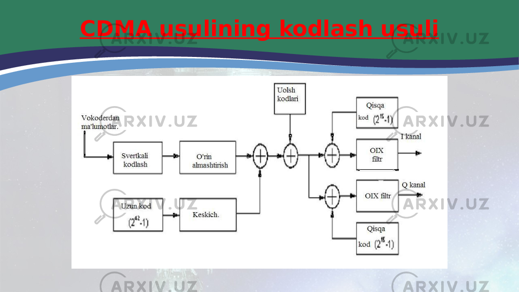 CDMA usulining kodlash usuli 