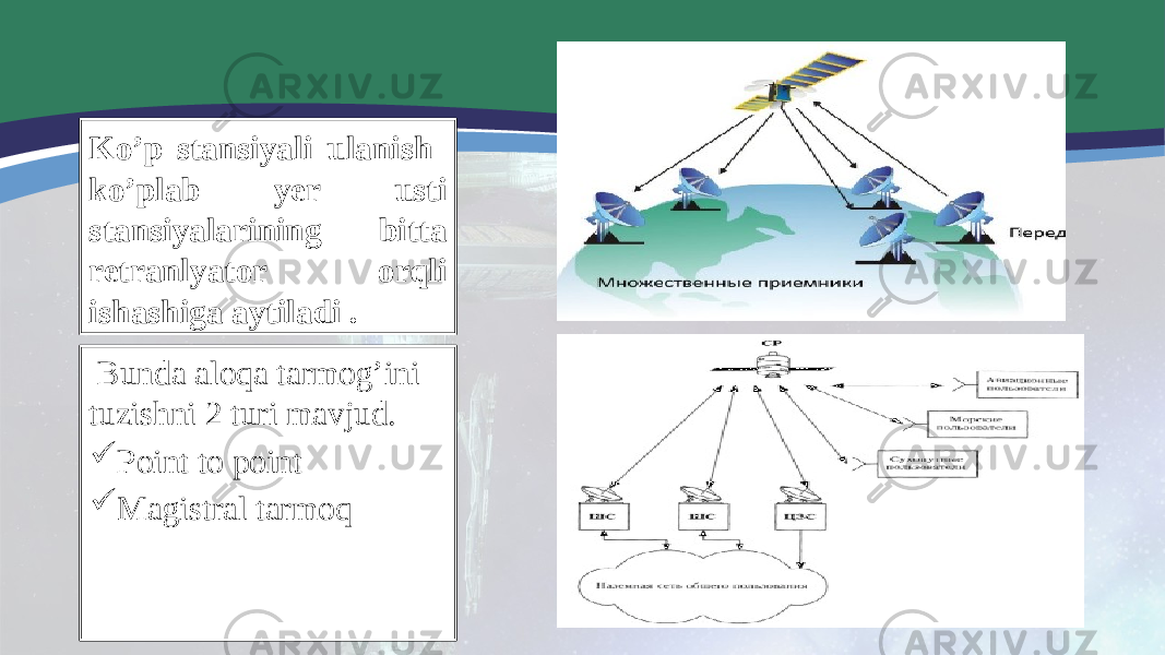 Ko’p stansiyali ulanish ko’plab yer usti stansiyalarining bitta retranlyator orqli ishashiga aytiladi . Bunda aloqa tarmog’ini tuzishni 2 turi mavjud.  Point to point  Magistral tarmoq 