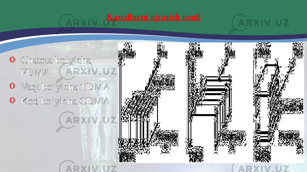 Kanallarni ajratish usuli o Chatota bo’yicha FDMA o Vaqt bo’yicha TDMA o Kod bo’yicha CDMA 