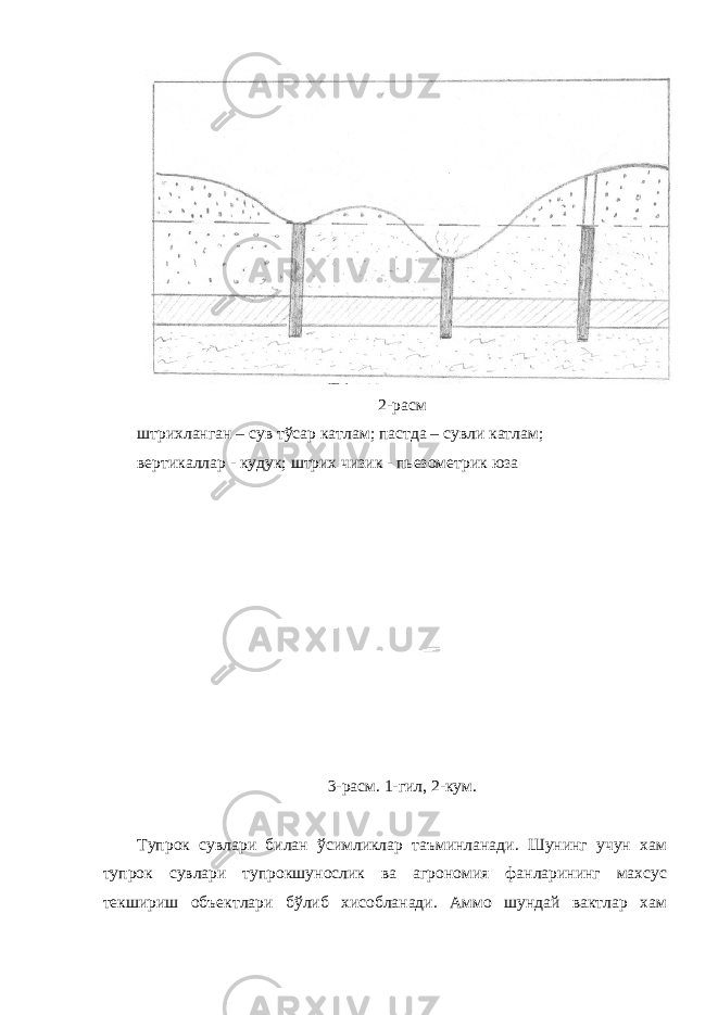 2-расм штрихланган – сув тўсар катлам; пастда – сувли катлам; вертикаллар - кудук; штрих чизик - пьезометрик юза 3-расм. 1-гил, 2-кум. Тупрок сувлари билан ўсимликлар таъминланади. Шунинг учун хам тупрок сувлари тупрокшунослик ва агрономия фанларининг махсус текшириш объектлари бўлиб хисобланади. Аммо шундай вактлар хам 