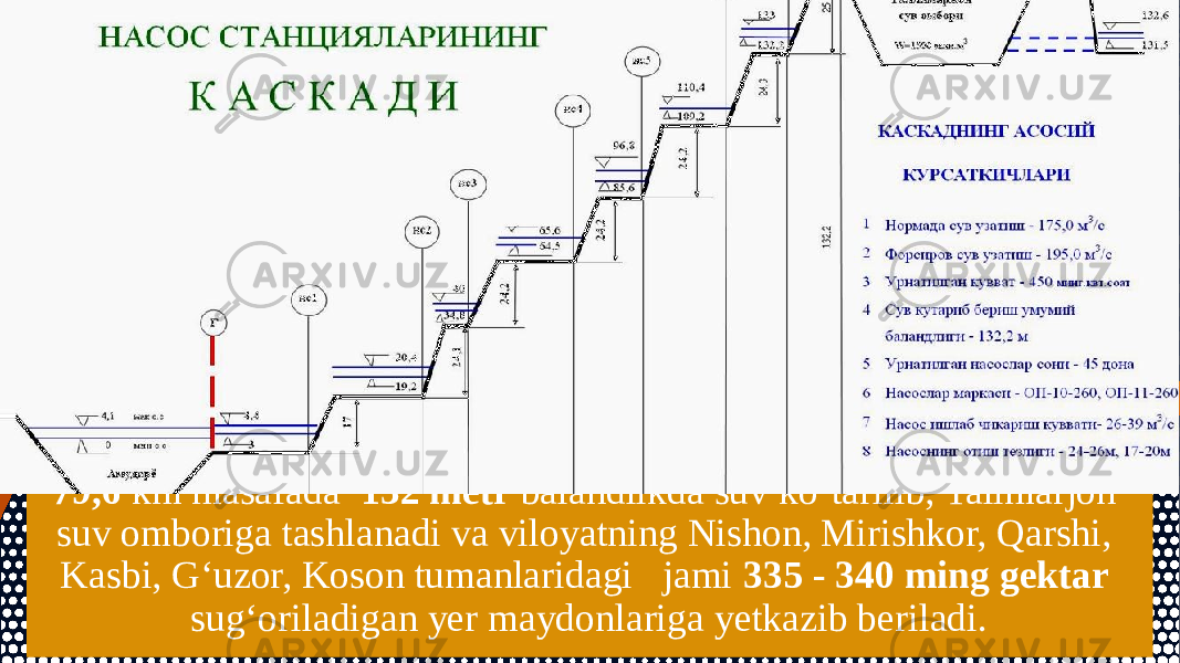 Ushbu suv resurslari Amudaryo kaskadidan 7 ta ulkan nasos stansiyasi bilan jami 45 ta katta hajmdagi nasos agregatlari orqali 79,6 km masafada 132 metr balandlikda suv ko‘tarilib, Talimarjon suv omboriga tashlanadi va viloyatning Nishon, Mirishkor, Qarshi, Kasbi, G‘uzor, Koson tumanlaridagi jami 335 - 340 ming gektar sug‘oriladigan yer maydonlariga yetkazib beriladi. 