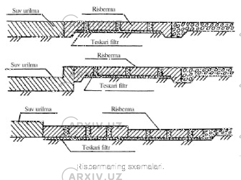 Risbermaning sxemalari. 