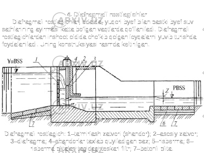 4. Diafragmali rostlagichlar Diafragmali rostlagichlar, odatda, yuqori byef bilan pastki byef suv sathlarining ayirmasi katta bo‘lgan vaqtlarda qo‘llaniladi. Diafragmali rostlagichlardan inshoot oldida cho‘kib qolgan loyqalarni yuvib turishda foydalaniladi. Uning konstruksiyasi rasmda keltirilgan. Diafragmali rostlagich: 1–ta’mirlash zatvori (shandor); 2–asosiy zatvor; 3–diafragma; 4–shandorlar taxlab quyiladigan paz; 5–risberma; 6– risberma plitalari tagidagi teskari filtr; 7–betonli plita. 