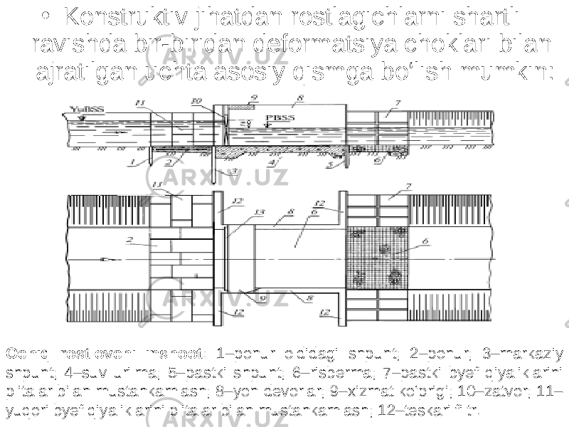 • Konstruktiv jihatdan rostlagichlarni shartli ravishda bir-biridan deformatsiya choklari bilan ajratilgan uchta asosiy qismga bo‘lish mumkin: Ochiq rostlovchi inshoot : 1–ponur oldidagi shpunt; 2–ponur; 3–markaziy shpunt; 4–suv urilma; 5–pastki shpunt; 6–risberma; 7–pastki byef qiyaliklarini plitalar bilan mustahkamlash; 8–yon devorlar; 9–xizmat ko‘prigi; 10–zatvor; 11– yuqori byef qiyaliklarini plitalar bilan mustahkamlash; 12–teskari filtr. 