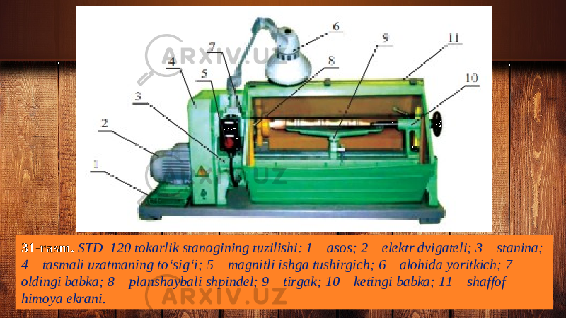 31-rasm. STD–120 tokarlik stanogining tuzilishi: 1 – asos; 2 – elektr dvigateli; 3 – stanina; 4 – tasmali uzatmaning to‘sig‘i; 5 – magnitli ishga tushirgich; 6 – alohida yoritkich; 7 – oldingi babka; 8 – planshaybali shpindel; 9 – tirgak; 10 – ketingi babka; 11 – shaffof himoya ekrani. 