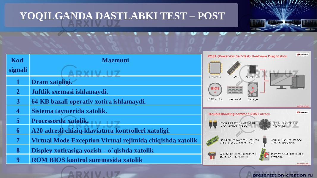 YOQILGANDA DASTLABKI TEST – POST Kod signali Mazmuni 1 Dram xatoligi. 2 Juftlik sxemasi ishlamaydi. 3 64 KB bazali operativ xotira ishlamaydi. 4 Sistema taymerida xatolik. 5 Processorda xatolik. 6 A20 adresli chiziq-klaviatura kontrolleri xatoligi. 7 Virtual Mode Exception Virtual rejimida chiqishda xatolik 8 Displey xotirasiga yozish – o`qishda xatolik 9 ROM BIOS kontrol summasida xatolik 