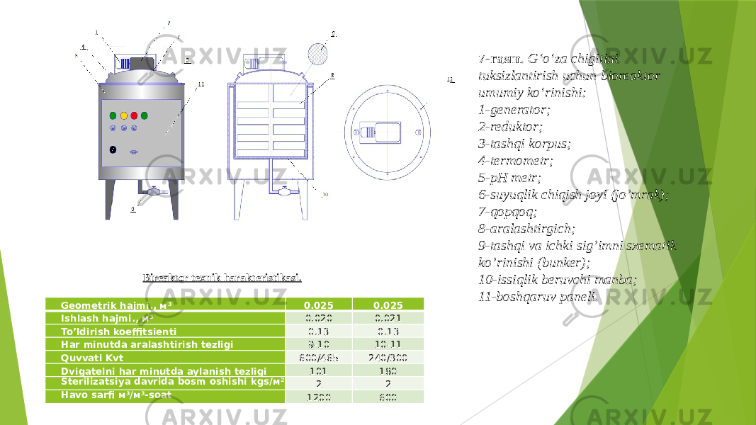 7-rasm . G‘o‘za chigitini tuksizlantirish uchun bioreaktor umumiy ko‘rinishi: 1-generator; 2-reduktor; 3-tashqi korpus; 4-termometr; 5-pH metr; 6-suyuqlik chiqish joyi (jo’mrak); 7-qopqoq; 8-aralashtirgich; 9-tashqi va ichki sig’imni sxematik ko’rinishi (bunker); 10-issiqlik beruvchi manba; 11-boshqaruv paneli. Geometrik hajmi., м 3 0.025 0.025 Ishlash hajmi., м 3 0.020 0.021 To’ldirish koeffitsienti 0.13 0.13 Har minutda aralashtirish tezligi 9-10 10-11 Quvvati Kvt 600/465 240/300 Dvigatelni har minutda aylanish tezligi 101 180 Sterilizatsiya davrida bosm oshishi kgs/м 2 2 2 Havo sarfi м 3 /м 3 -soat 1200 600Bireaktor texnik harakteristikasi. 