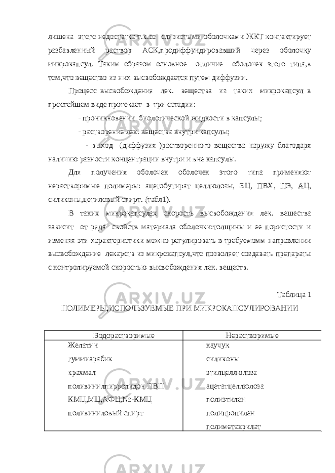 лишена этого недостатка т.к.со слизистыми оболочками ЖКТ контактирует разбавленный раствор АСК,продиффундировавший через оболочку микрокапсул. Таким образом основное отличие оболочек этого типа,в том,что вещество из них высвобождается путем диффузии. Процесс высвобождения лек. вещества из таких микрокапсул в простейшем виде протекает в три сстадии: - проникновении биологической жидкости в капсулы; - растворение лек. вещества внутри капсулы; - выход (диффузия )растворенного вещества наружу благодаря наличию разности концентрации внутри и вне капсулы. Для получения оболочек оболочек этого типа применяют нерастворимые полимеры: ацетобутират целлюлозы, ЭЦ, ПВХ, ПЭ, АЦ, силиконы,цетиловый спирт. (табл1). В таких микрокапсулах скорость высвобождения лек. вешества зависит от ряда свойств материала оболочки:толщины и ее пористости и изменяя эти характеристики можно регулировать в требуемомм направлении высвобождение лекарств из микрокапсул,что позволяет создавать препараты с контролируемой скоростью высвобождения лек. веществ. Таблица 1 ПОЛИМЕРЫ,ИСПОЛЬЗУЕМЫЕ ПРИ МИКРОКАПСУЛИРОВАНИИ Водорастворимые Нерастворимые Желатин гуммиарабик крахмал поливинилпирролидон ПВП КМЦ,МЦ,АФЦ,Na-КМЦ поливиниловый спирт каучук силиконы этилцеллюлоза ацетатцеллюлоза полиэтилен полипропилен полиметакрилат 