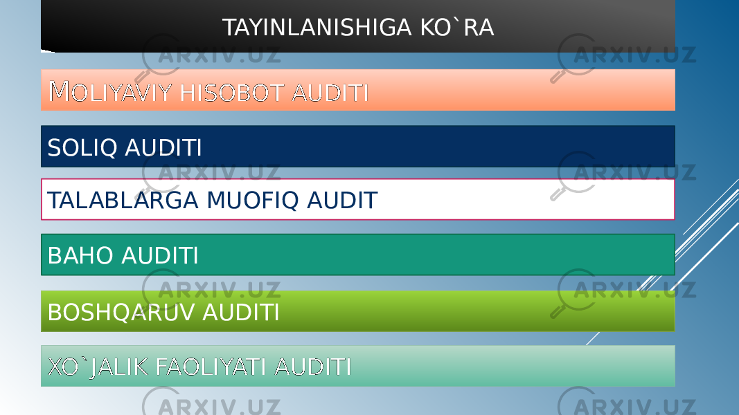 M OLIYAVIY HISOBOT AUDITI TAYINLANISHIGA KO`RA SOLIQ AUDITI TALABLARGA MUOFIQ AUDIT BAHO AUDITI BOSHQARUV AUDITI XO`JALIK FAOLIYATI AUDITI 