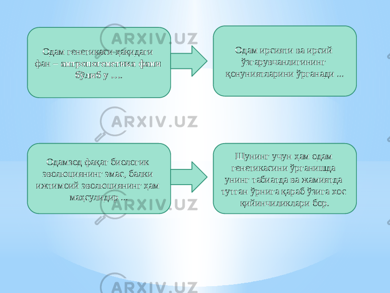 Одам ирсияти ва ирсий ўзгарувчанлигининг қонуниятларини ўрганади ...Одам генетикаси ҳақидаги фан – антропогенетика фани бўлиб у … . Одамзод фақат биологик эволюциянинг эмас, балки ижтимоий эволюциянинг ҳам маҳсулидир ... Шунинг учун ҳам одам генетикасини ўрганишда унинг табиатда ва жамиятда тутган ўрнига қараб ўзига хос қийинчиликлари бор. 