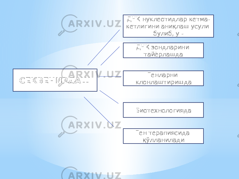 СЕКВЕНИРЛАШ ДНК нуклеотидлар кетма- кетлигини аниқлаш усули булиб, у - ДНК зондларини тайёрлашда Генларни клонлаштиришда Биотехнологияда Ген терапиясида қўлланилади 