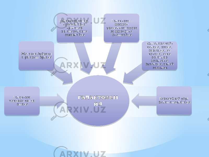 галактозем ияГалактоза миқдори қонда ошади Жигарда,буйракд а ўзгариш бўлади Галактоза қонда, тўқималарда тўпланиб организмларни захарлайди Галактоза-I- фосфат- уридилтрансфера за ферменти етишмайди Белгилари:қайт қилади, озади, сарғаяди, ич кетади, ички органлар фаолияти бузилади, ақлий заифлик Биокимёвий усул билан аниқланади28 04 0212 0A 05 4F 12 02 0B 0B 05 20 0212 28 1A13 20 03 45 10 0F 09 05 28 0E 20 45 0E 