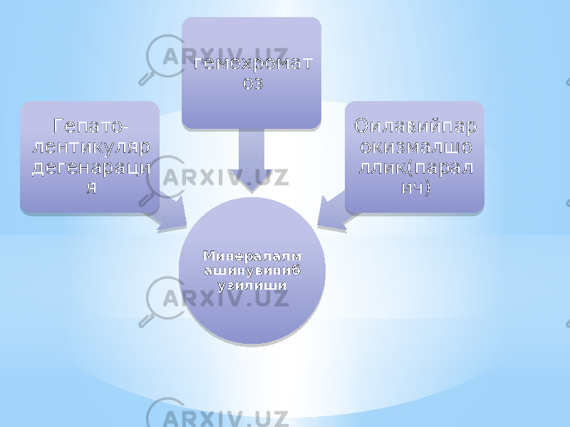 Минералалм ашинувиниб узилишиГепато- лентикуляр дегенараци я гемохромат оз Оилавийпар окизмалшо ллик(парал ич)4D 07 15 02 06 0C 3A 0703 05 17 05 06 08 