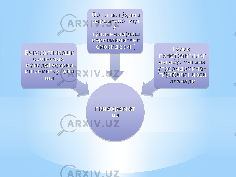 гемохромат озБукасалликошқ озон-ичак йўлидаFeсўрил ишинингкучайи ши Органватўқима лардаFeортиқч а тўпланади(яхш иэримайдиганг емосидерин) Тўлиқ пенетрантликг аэгабўлмагана утосомдоминан тйўлбиланирси йланади28 16 45 0520 1B32 08 1D 17 0612 12 0B 0823 03 21 30 12 1A 0B 1B 