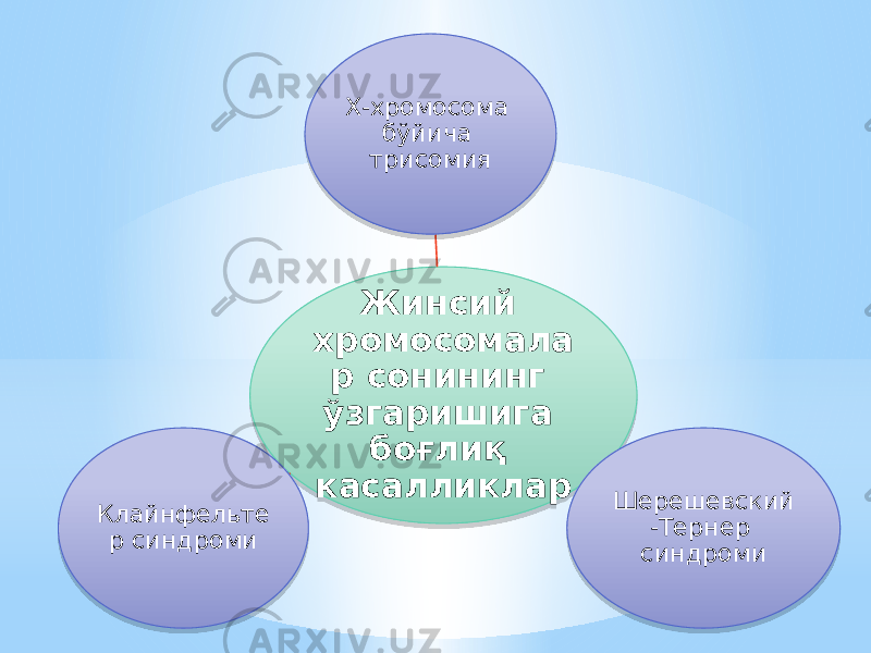 Жинсий хромосомала р сонининг ўзгаришига боғлиқ касалликлар Х-хромосома бўйича трисомия Шерешевский -Тернер синдромиКлайнфельте р синдроми27 0E 02 10 0F 1A07 312725 0E 0B 58 2721 0F 3E 1301 