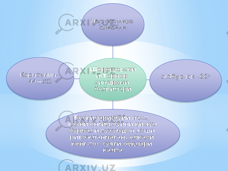 Шерешевски й-Тернер синдроми белгилариНасл қолдира олмайди аtdбурчак –66 о Белгилари:бўйи паст, вазни енгил,бўйни қисқа- бурмали,тухумдон яхши ривожланмаган, елкаси кенг,тос суяги оёқлари калтаКариотипи- 44+ХО46 05 03 0F 3D 05060A 12 05 30 220725 0F 02042216 1A 1A07060B 3E 43 