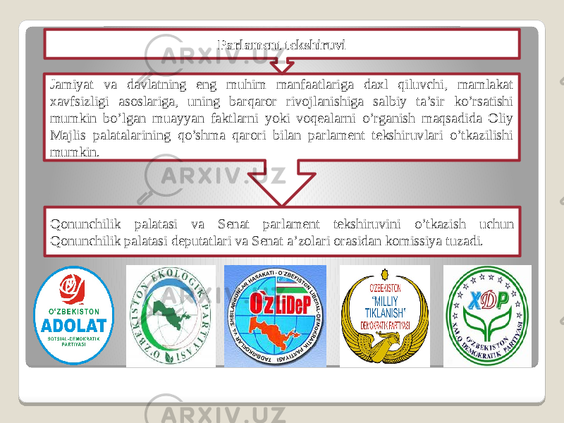 Jamiyat va davlatning eng muhim manfaatlariga daxl qiluvchi, mamlakat xavfsizligi asoslariga, uning barqaror rivojlanishiga salbiy ta’sir ko’rsatishi mumkin bo’lgan muayyan faktlarni yoki voqealarni o’rganish maqsadida Oliy Majlis palatalarining qo’shma qarori bilan parlament tekshiruvlari o’tkazilishi mumkin. Qonunchilik palatasi va Senat parlament tekshiruvini o’tkazish uchun Qonunchilik palatasi deputatlari va Senat a’zolari orasidan komissiya tuzadi. Parlament tekshiruvi 