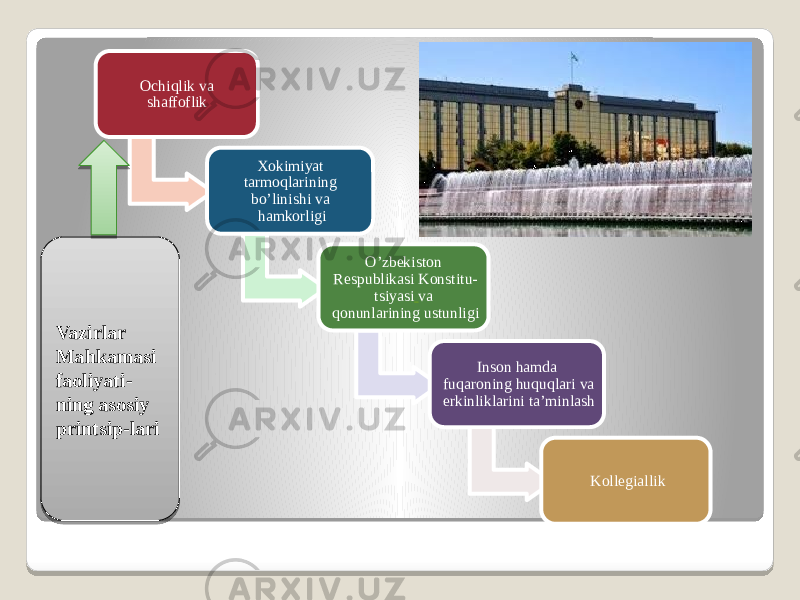 Ochiqlik va shaffoflik  Xokimiyat tarmoqlarining bo’linishi va hamkorligi O’zbekiston Respublikasi Konstitu- tsiyasi   va qonunlarining ustunligi Inson hamda fuqaroning huquqlari va erkinliklarini ta’minlash Kollegiallik Vazirlar Mahkamasi faoliyati- ning asosiy printsip-lari 2B 021F 2C1F191E16 1A161A22091F171917 1C25161A1817161C431E1F2516 08 