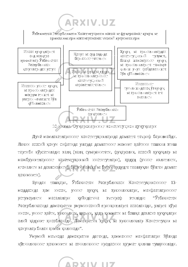 10-чизма. Фуқароларнинг конституцион ҳуқуқлари Дунё мамлакатларининг конституцияларида давлатга таъриф берилмайди. Лекин асосий қонун сифатида уларда давлатнинг жамият ҳаётини ташкил этиш тартиби кўрсатилади: халқ (халқ суверенитети, фуқаролик, асосий ҳуқуқлар ва мажбуриятларнинг конституциявий институтлари), ҳудуд (унинг яхлитлиги, ягоналиги ва дахлсизлиги), бутун халққа ва бутун ҳудудга тааллуқли бўлган давлат ҳокимияти). Бундан ташқари, Ўзбекистон Республикаси Конституциясининг 13- моддасида ҳам инсон, унинг ҳуқуқ ва эркинликлари, манфаатларининг устуворлиги масалалари қуйидагича эътироф этилади: “Ўзбекистон Республикасида демократия умуминсоний принципларга асосланади, уларга кўра инсон, унинг ҳаёти, эркинлиги, шаъни, қадр-қиммати ва бошқа дахлсиз ҳуқуқлари олий қадрият ҳисобланади. Демократик ҳуқуқ ва эркинликлар Конституция ва қонунлар билан ҳимоя қилинади”. Умумий маънода демократия деганда, ҳамманинг манфаатлари йўлида кўпчиликнинг ҳокимияти ва озчиликнинг иродасини ҳурмат қилиш тушунилади. Ўзбекистон Республикаси Конституцияси инсон ва фуқаронинг ҳуқуқ ва эркинликлари институтининг асосий хусусиятлари Инсон ҳуқуқларига оид халқаро ҳужжатлар Ўзбекистон Республикаси қонунларидан устун туради Инсонни унинг ҳуқуқ ва эркиникларидан маҳрум этишга ва уларни чеклашга йўл қўйилмаслиги Қонун ва суд олдида барчанинг тенглиги Инсон ва фуқаро ҳуқуқ ва эркинликларининг конституциявий кафолатланганлиги Ҳуқуқ ва эркинликлардан конституциявий тузумга, бошқа шахсларнинг ҳуқуқ ва эркинликларига тажовуз қилиш учун фойдаланишга йўл қўйилмаслиги Инсоннинг туғилишиданоқ ўз ҳуқуқ ва эркинликларига эга эканлиги Ўзбекистон Республикаси фуқаролиги 