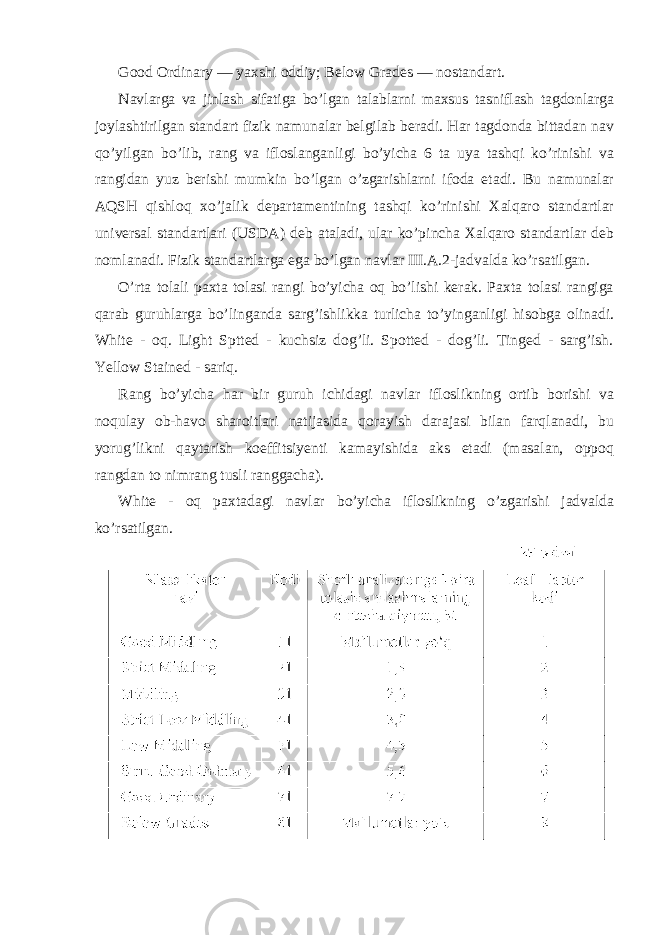 Good Ordinary — yaxshi oddiy; Below Grades — nostandart. Navlarga va jinlash sifatiga bo’lgan talablarni maxsus tasniflash tagdonlarga joylashtirilgan standart fizik namunalar belgilab beradi. Har tagdonda bittadan nav qo’yilgan bo’lib, rang va ifloslanganligi bo’yicha 6 ta uya tashqi ko’rinishi va rangidan yuz berishi mumkin bo’lgan o’zgarishlarni ifoda etadi. Bu namunalar AQSH qishloq xo’jalik departamentining tashqi ko’rinishi Xalqaro standartlar universal standartlari (USDA) deb ataladi, ular ko’pincha Xalqaro standartlar deb nomlanadi. Fizik standartlarga ega bo’lgan navlar III.A.2-jadvalda ko’rsatilgan. O’rta tolali paxta tolasi rangi bo’yicha oq bo’lishi kerak. Paxta tolasi rangiga qarab guruhlarga bo’linganda sarg’ishlikka turlicha to’yinganligi hisobga olinadi. White - oq. Light Sptted - kuchsiz dog’li. Spotted - dog’li. Tinged - sarg’ish. Yellow Stained - sariq. Rang bo’yicha har bir guruh ichidagi navlar ifloslikning ortib borishi va noqulay ob-havo sharoitlari natijasida qorayish darajasi bilan farqlanadi, bu yorug’likni qaytarish koeffitsiyenti kamayishida aks etadi (masalan, oppoq rangdan to nimrang tusli ranggacha). White - oq paxtadagi navlar bo’yicha ifloslikning o’zgarishi jadvalda ko’rsatilgan. 