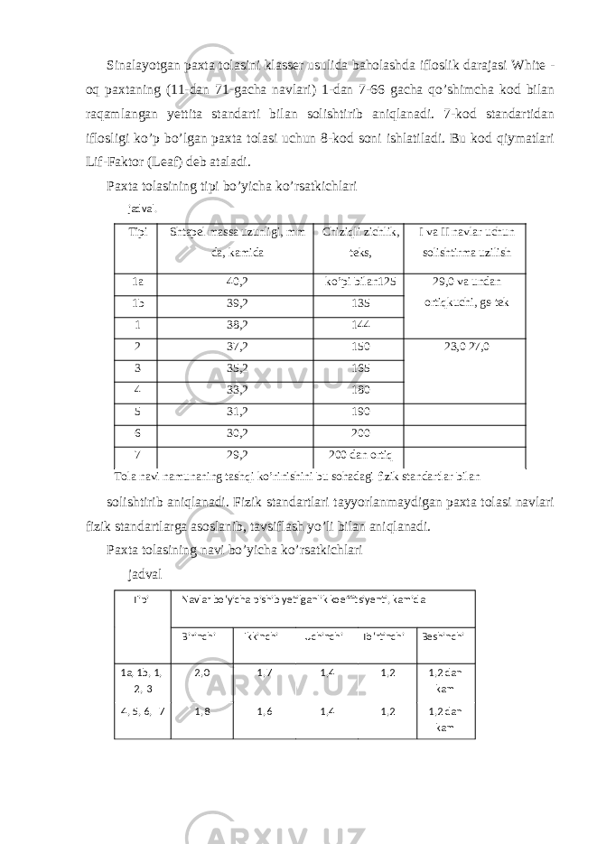 Sinalayotgan paxta tolasini klasser usulida baholashda ifloslik darajasi White - oq paxtaning (11-dan 71-gacha navlari) 1-dan 7-66 gacha qo’shimcha kod bilan raqamlangan yettita standarti bilan solishtirib aniqlanadi. 7-kod standartidan iflosligi ko’p bo’lgan paxta tolasi uchun 8-kod soni ishlatiladi. Bu kod qiymatlari Lif-Faktor (Leaf) deb ataladi. Paxta tolasining tipi bo’yicha ko’rsatkichlari jadval. Tipi Shtapel massa uzunligi, mm da, kamida Chiziqli zichlik, teks, I va II navlar uchun solishtirma uzilish 1a 40,2 ko’pi bilan125 29,0 va undan ortiqkuchi, gs-tek 1b 39,2 135 1 38,2 144 2 37,2 150 23,0 27,0 3 35,2 165 4 33,2 180 5 31,2 190 6 30,2 200 7 29,2 200 dan ortiq Tola navi namunaning tashqi ko’rinishini bu sohadagi fizik standartlar bilan solishtirib aniqlanadi. Fizik standartlari tayyorlanmaydigan paxta tolasi navlari fizik standartlarga asoslanib, tavsiflash yo’li bilan aniqlanadi. Paxta tolasining navi bo’yicha ko’rsatkichlari jadval Tipi Navlar bo‘yicha pishib yetilganlik koeffitsiyenti, kamida Birinchi Ikkinchi Uchinchi To‘rtinchi Beshinchi a, 1b, 1,1 , 2 3 ,2 0 71 , 1 , 4 1 , 2 ,2 dan1 kam 7, 5, 6, 4 81 , 6,1 ,1 4 21 , 1 ,2 dan kam 