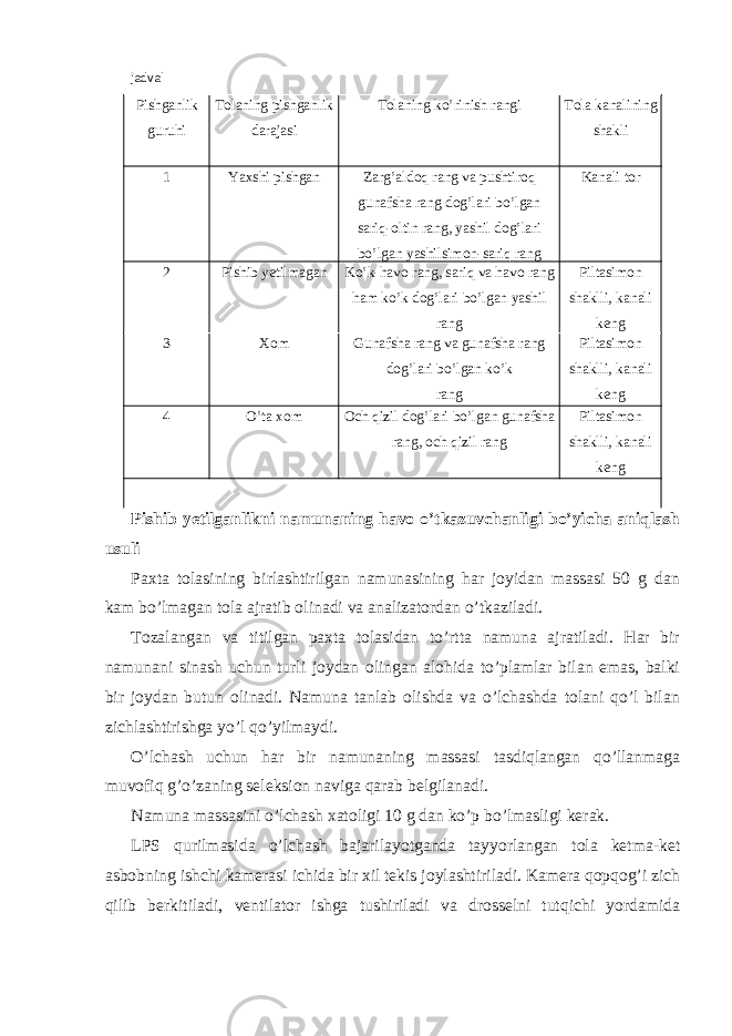 jadval Pishganlik guruhi Tolaning pishganlik darajasi Tolaning ko’rinish rangi Tola kanalining shakli 1 Yaxshi pishgan Zarg’aldoq rang va pushtiroq gunafsha rang dog’lari bo’lgan sariq-oltin rang, yashil dog’lari bo’lgan yashilsimon-sariq rang Kanali tor 2 Pishib yetilmagan Ko’k-havo rang, sariq va havo rang ham ko’k dog’lari bo’lgan yashil rang Piltasimon shaklli, kanali keng 3 Xom Gunafsha rang va gunafsha rang dog’lari bo’lgan ko’k rang Piltasimon shaklli, kanali keng 4 O’ta xom Och qizil dog’lari bo’lgan gunafsha rang, och qizil rang Piltasimon shaklli, kanali keng Pishib yetilganlikni namunaning havo o’tkazuvchanligi bo’yicha aniqlash usuli Paxta tolasining birlashtirilgan namunasining har joyidan massasi 50 g dan kam bo’lmagan tola ajratib olinadi va analizatordan o’tkaziladi. Tozalangan va titilgan paxta tolasidan to’rtta namuna ajratiladi. Har bir namunani sinash uchun turli joydan olingan alohida to’plamlar bilan emas, balki bir joydan butun olinadi. Namuna tanlab olishda va o’lchashda tolani qo’l bilan zichlashtirishga yo’l qo’yilmaydi. O’lchash uchun har bir namunaning massasi tasdiqlangan qo’llanmaga muvofiq g’o’zaning seleksion naviga qarab belgilanadi. Namuna massasini o’lchash xatoligi 10 g dan ko’p bo’lmasligi kerak. LPS qurilmasida o’lchash bajarilayotganda tayyorlangan tola ketma-ket asbobning ishchi kamerasi ichida bir xil tekis joylashtiriladi. Kamera qopqog’i zich qilib berkitiladi, ventilator ishga tushiriladi va drosselni tutqichi yordamida 