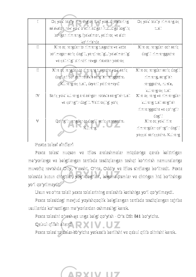 I Oq yoki tabiiy nimrang oq tusli yoxud paxtaning seleksion navi yoki o’stiriladigan hududiga bog’liq bo’lgan nimrang. Ipaksimon, yaltiroq va zich ko’rinishda Oq yoki tabiiy nimrang oq tusli II Xira oq rangdan to nimrang tusgacha va katta bo’lmagan sariq dog’li, yarqiroqligi, ipaksimonligi va qalinligi birinchi navga nisbatan pastroq Xira oq rangdan och sariq dog’li nimranggacha II Xira oq rangdan to nimrang tusgacha yoki sariq dog’lari bo’lgan notekis sarg’ish ranggacha. Kulrangroq tusli, deyarli yaltiramaydi Xira oq rangdan sariq dog’li nimrang, sarg’ish ranggacha, nursiz, kulrangroq tusli IV Sariq yoki kulrang aralashgan notekis sarg’ish tusli va qo’ng’ir dog’li. Yaltiroqligi yo’q Xira oq rang va nimrangdan kulrang tusli sarg’ish nimranggacha va qo’ng’ir dog’li V Qo’ng’ir rangdan to dog’li sariq ranggacha. Kulrang Xira oq yoki hira nimrangdan qo’ng’ir dog’li yaqqol sariqqacha. Kulrang Paxta tolasi sinflari Paxta tolasi nuqson va iflos aralashmalar miqdoriga qarab keltirilgan me’yorlarga va belgilangan tartibda tasdiqlangan tashqi ko’rinish namunalariga muvofiq ravishda Oliy, Yaxshi, O’rta, Oddiy va Iflos sinflarga bo’linadi. Paxta tolasida butun chigitlar, yog’ dog’lari, begona jismlar va chirigan hid bo’lishiga yo’l qo’yilmaydi. Uzun va o’rta tolali paxta tolalarining aralashib ketishiga yo’l qo’yilmaydi. Paxta tolasidagi mavjud yopishqoqlik belgilangan tartibda tasdiqlangan tajriba usullarida ko’rsatilgan me’yorlardan oshmasligi kerak. Paxta tolasini o’rash va unga belgi qo’yish - O’z DSt 841 bo’yicha. Qabul qilish sharti Paxta tolasi to’dalar bo’yicha yetkazib berilishi va qabul qilib olinishi kerak. 