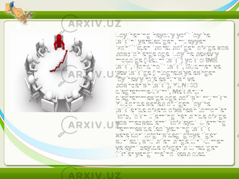 • Loyihaning hayotiy yo’li loyiha tsiklini yaratadigan, muayyan izchillikdan iborat bo’lgan o’ziga xos bosqichlarga ega. Loyiha bazaviy modelga (Baum tsikli) yoki eRMS tsikli, Rondinelli tsikli, Gudman va Lav tsikliga (Integratsiyalashgan loyihaviy rejalashtirish va boshqarish tsikli), YUNIDO diagramma-tizimi, Mak Artur diagrammasiga ega bo’lishi mumkin. YUqorida sanab o’tilgan loyiha tsikllarida o’zaro o’xshash tomonlar ko’p, lekin ularning har birida o’ziga xos maqsadlarni ko’zlaydi. Ularning hammasida faoliyatning tsiklik xarakteri to’g’risidagi g’oya ilgari suriladi, shu bilan birga turli-tuman va ayni paytda o’zgarib turadigan fikrlar yangi ma`no kasb etadi. 