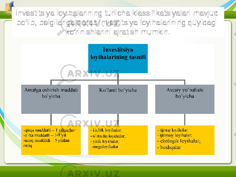 Investitsiya loyihalarining turlicha klassifikatsiyalari mavjud b о ’lib, belgilariga qarab investitsiya loyihalarining quyidagi ko’rinishlarini ajratish mumkin. 