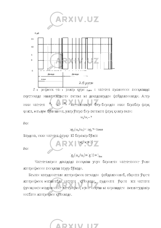 2.6-расм Логарифмик тавсифилар қурилганда частота оралиғини аниқлашда акустикада ишлатиладиган октава ва декадалардан фойдаланилади. Агар икки частота ωn ва ωi катталиклари бир-биридан икки баробар фарқ қилса, маълум бўлишича, улар ўзаро бир октавага фарқ қилар экан: ωn/ωi=2 ёки log 2(ωn/ωi)=log 22=1окт Бордию, икки частота фарқи 10 баравар бўлса wn/wι=10 ёки lg2(ωn/ωi)= lg 10 =1дек Частоталарни декадада аниқлаш учун берилган частотанинг ўнли логарифмини аниқлаш зарур бўлади. Баъзан координатали логарифмик сеткадан фойдаланилиб, абцисса ўқига логарифмик масштабда частота қўйилади, ордината ўқига эса частота функцияси модулининг логарифми, я p ни чиқиш ва киришдаги амплитудалар нисбати логарифми қўйилади. 0,1 0,2 0,3 0,4 0,5 0,6 0,7 0,8 0,9 1 2 3 4 5 6 7 8 9 10 Декада Декада октава 15 10 5 0 -5 0 1 2 декG,дб 