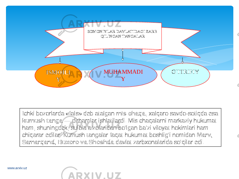 ISMOILI Y MUHAMMADI Y G`ITRIFIYSOMONIYLAR DAVLATIDAGI ZARB QILINGAN TANGALAR Ichki bozorlarda «fals» deb atalgan mis chaqa , xalqaro savdo-sotiqda esa kumush tanga — dirhamlar ishlatilardi. Mis chaqalarni markaziy hukumat ham, shuningdek, sulola a&#39;zolaridan bo’lgan ba&#39;zi viloyat hokimlari ham chiqarar edilar. Kumush tangalar faqat hukumat boshlig’i nomidan Marv, Samarqand, Buxoro va Shoshda davlat zarbxonalarida so’qilar edi. www.arxiv.uz 