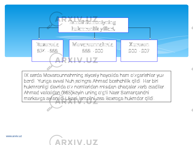 Ismoil Somoniyning hukmronlik yillari. Buxoroda 874 - 888 Movarounnahrda 888 - 900 Xuroson 900 - 907 IX asrda Movarounnahrning siyosiy hayotida ham o’zgarishlar yuz berdi. Yurtga avval Nuh,so’ngra Ahmad boshchilik qildi. Har biri hukmronligi davrida o’z nomlaridan misdan chaqalar zarb etadilar. Ahmad vafotidan (865)keyin uning o’g’li Nasr Samarqandni markazga aylantidi.Ukasi Ismoilni esa Boxroga hukmdor qildi. www.arxiv.uz 