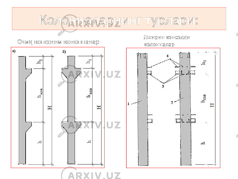 Колонналарнинг турлари: Очиқ консолли колонналар Яширин консолли колонналар 