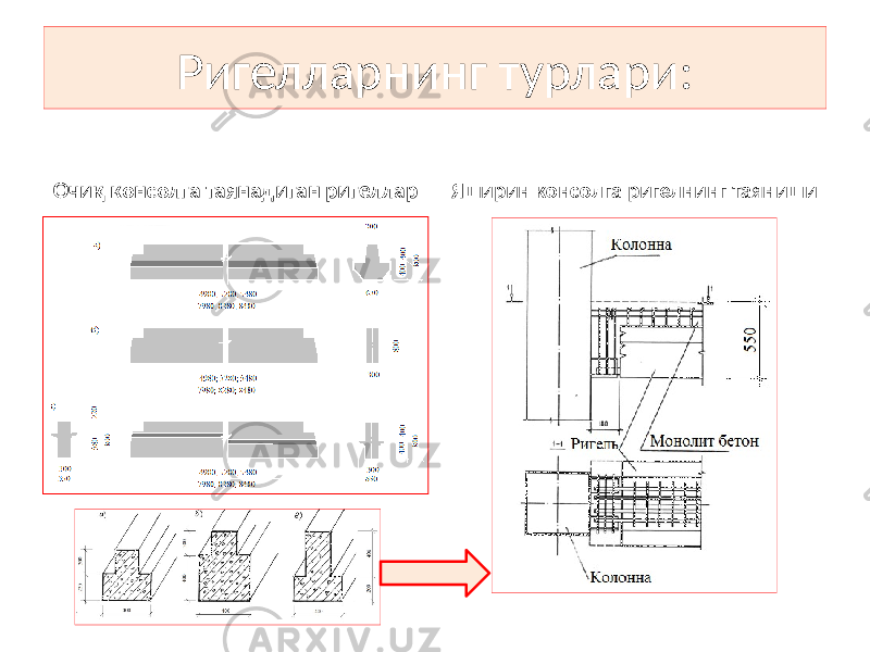 Ригелларнинг турлари: Очиқ консолга таянадиган ригеллар Яширин консолга ригелнинг таяниши 