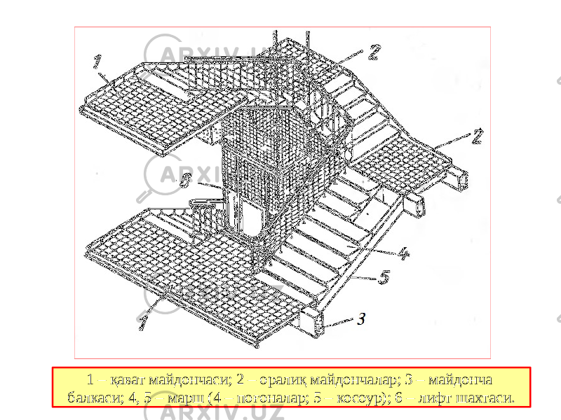 1 – қават майдончаси; 2 – оралиқ майдончалар; 3 – майдонча балкаси; 4, 5 – марш (4 – поғоналар; 5 – косоур); 6 – лифт шахтаси. 