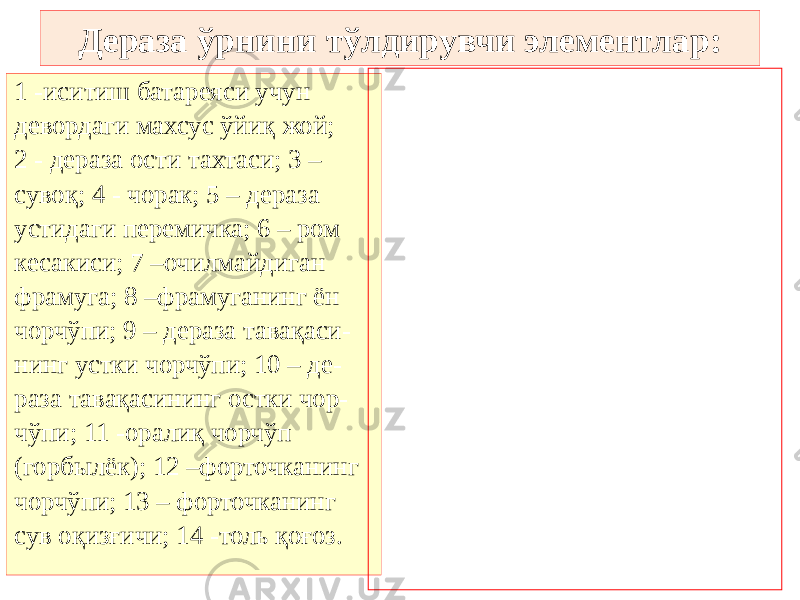 Дераза ўрнини тўлдирувчи элементлар: 1 -иситиш батареяси учун девордаги махсус ўйиқ жой; 2 - дераза ости тахтаси; 3 – сувоқ; 4 - чорак; 5 – дераза устидаги перемичка; 6 – ром кесакиси; 7 –очилмайдиган фрамуга; 8 –фрамуганинг ён чорчўпи; 9 – дераза тавақаси- нинг устки чорчўпи; 10 – де- раза тавақасининг остки чор- чўпи; 11 -оралиқ чорчўп (горбылёк); 12 –форточканинг чорчўпи; 13 – форточканинг сув оқизғичи; 14 -толь қоғоз. 