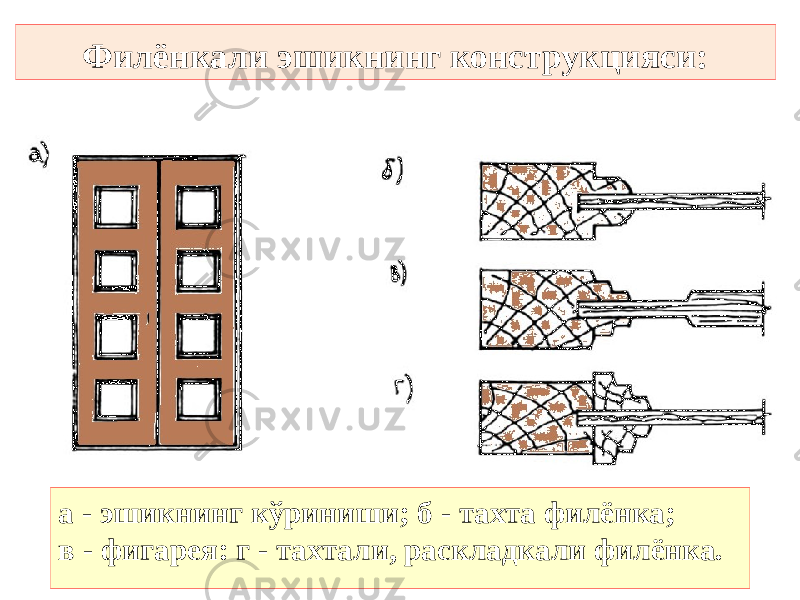 Филёнкали эшикнинг конструкцияси: а - эшикнинг кўриниши; б - тахта филёнка; в - фигарея: г - тахтали, раскладкали филёнка. 