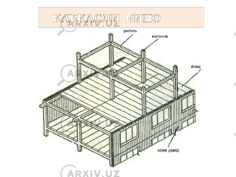 КАРКАСЛИ БИНО 