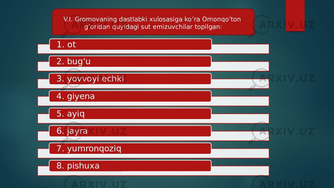 1. ot 2. bug’u 3. yovvoyi echki 4. giyena 5. ayiq 6. jayra 7. yumronqoziq 8. pishuxa V.I. Gromovaning dastlabki xulosasiga ko’ra Omonqo’ton g’oridan quyidagi sut emizuvchilar topilgan: 