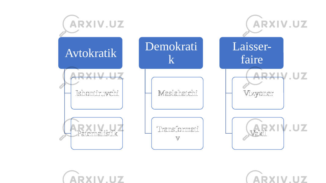 Avtokratik Ishontiruvchi Paternalistik Demokrati k Maslahatchi Transformati v Laisser- faire Vizyoner Vakil 